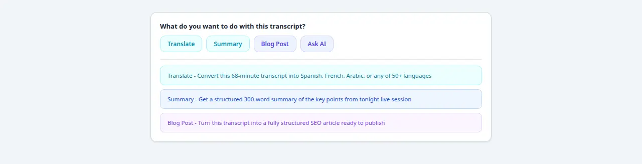 Action bar showing Translate Summary Blog Post and Ask AI options with descriptions